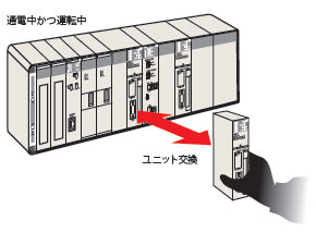 CS1D-CPU □ ha/□□ H/□□ P/□□ SA/□□ S Eigenschaft 7