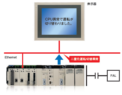 CS1D-CPU □ ha/□□ H/□□ P/□□ SA/□□ S Eigenschaften 14